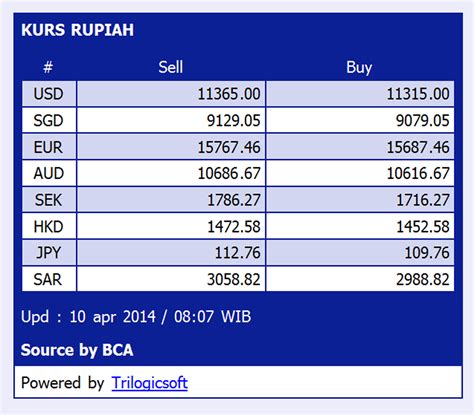 IDR ke USD .